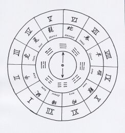 JT-CZ Nr.10 Lo P´an mit Trigrammen, Zodiak und den zwölf Dop.jpg
